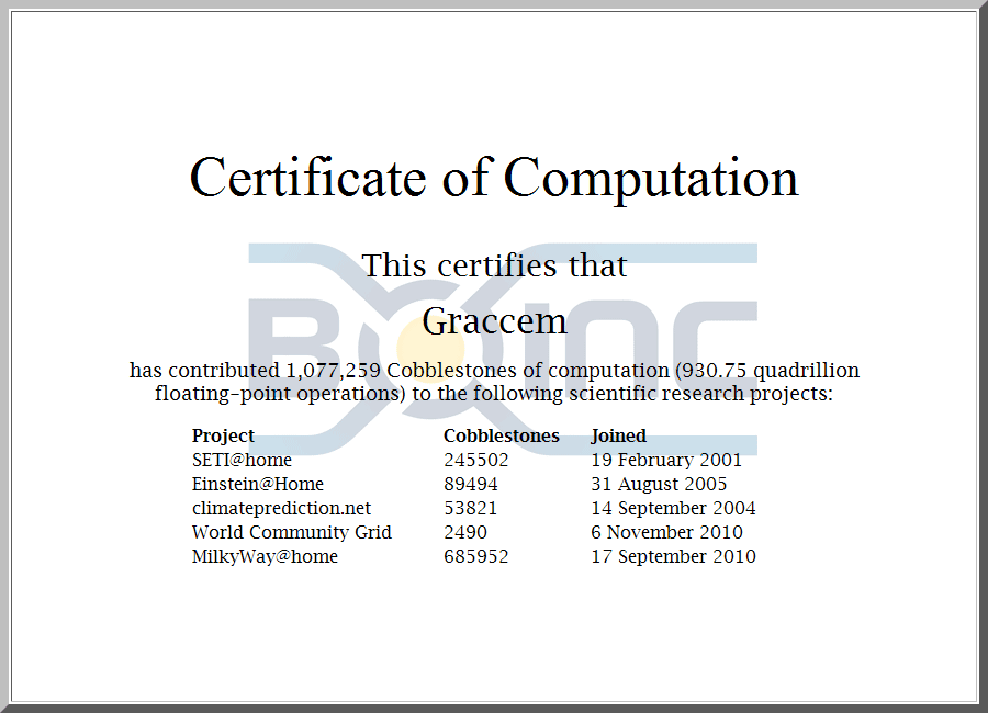 Zertifikat für 1.000.000 Cobblestones für das BOINC Projekt