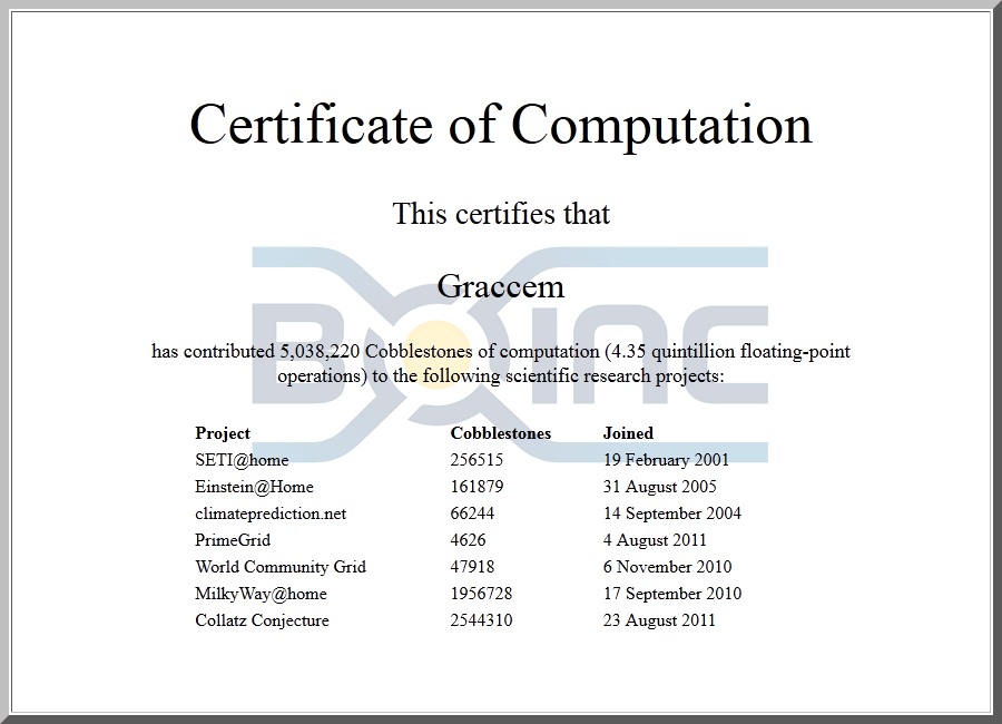 Zertifikat für 5.000.000 Cobblestones für das BOINC Projekt